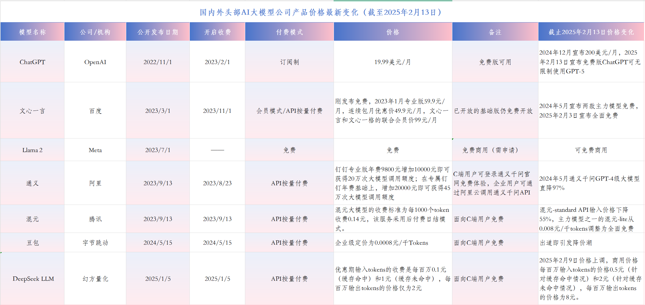 进击的中国大模型：1万元能做2725条1080P视频？火山引擎谭待再提性价比