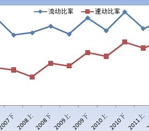 流动比率：上市公司短期偿债能力的“温度计”