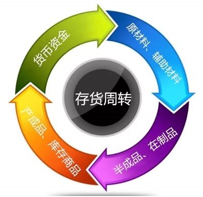 存货周转率：上市公司运营效率的“体检表”