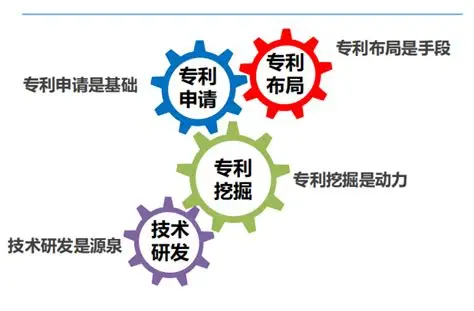 上市公司“专利数量与质量”：解锁创新实力的“双密钥”