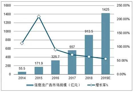上市公司“行业增长率”：解码企业发展的风向标