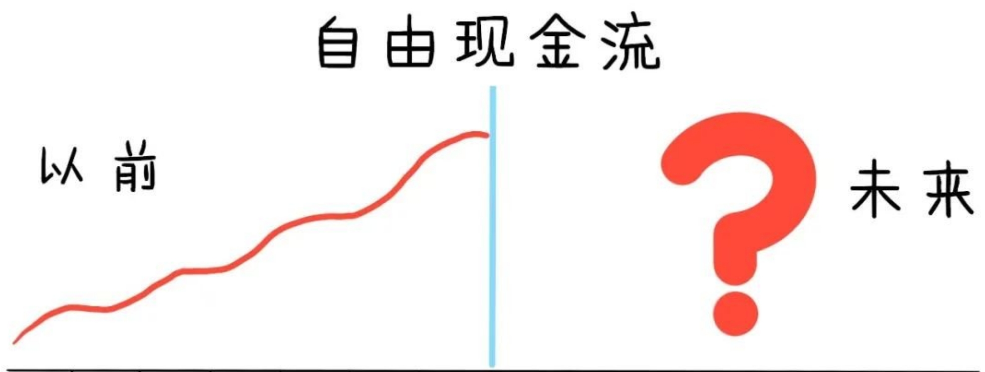 上市公司“自由现金流”：透视企业真实价值的“金钥匙”