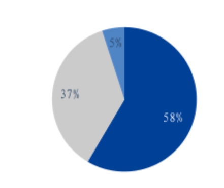 上市公司“研发投入占比”：解码企业创新基因的“晴雨表”
