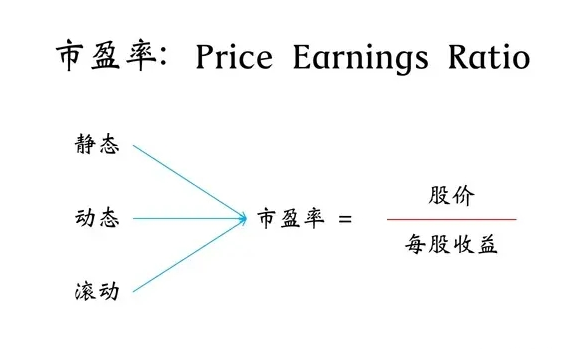 解密上市公司“市盈率”：股票估值的指南针