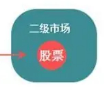 上市公司“二级市场”全解析：从交易规则到投资逻辑