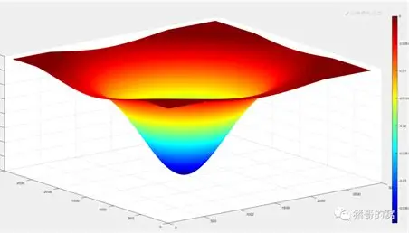上市公司“三维评估模型”：穿透财报的“投资CT机”