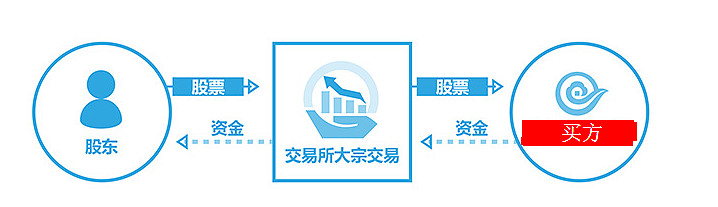 异常大宗交易：资本市场的“暗流”与监管防线