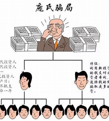 庞氏骗局：拆东墙补西墙的“财富神话”为何总有人信？