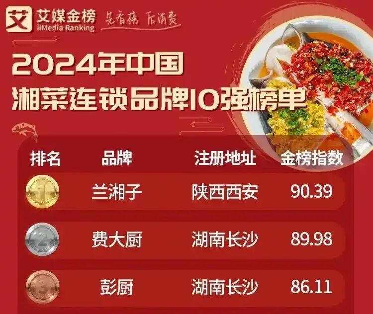 惊了！湘菜“顶流”竟源自西安？